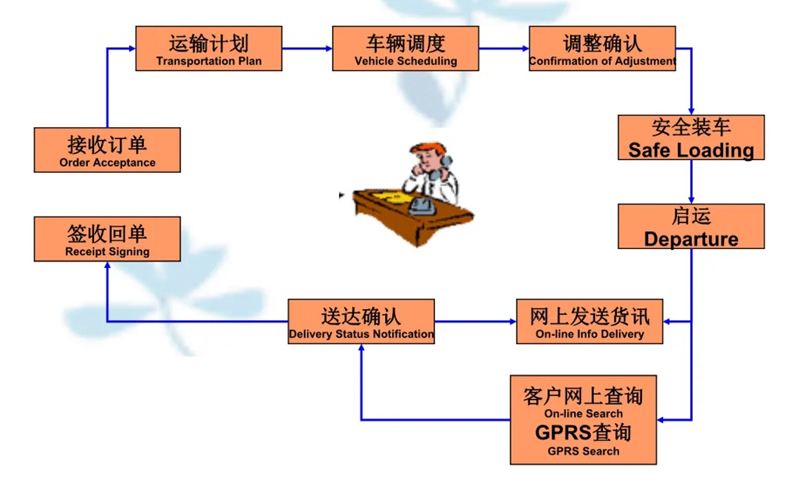 吴江震泽直达绥德物流公司,震泽到绥德物流专线